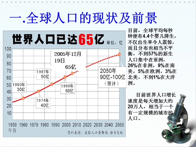 6.1人口增长对生态环境的影响.pptx_第3页