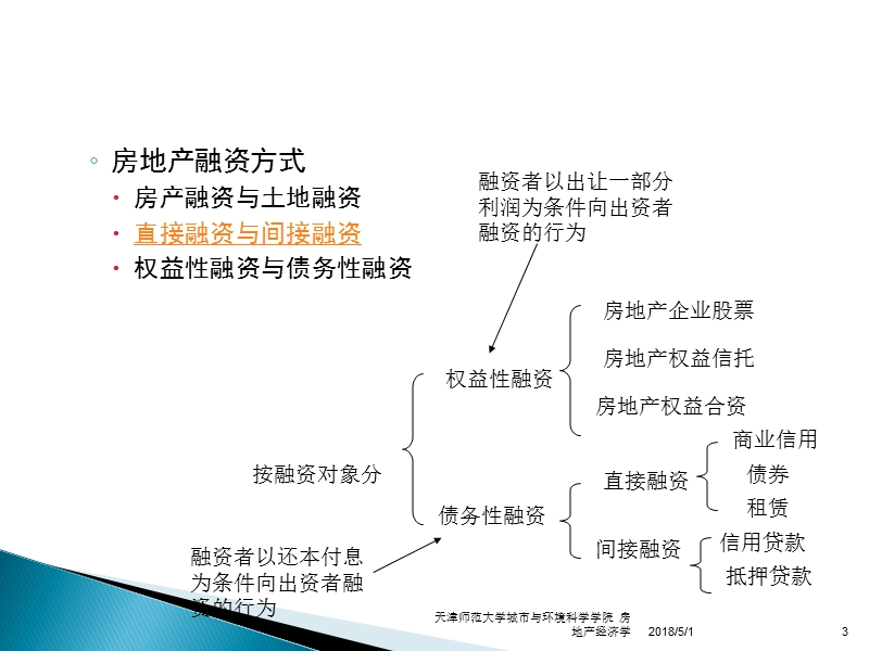 2013地产资本运营及主要融资模式(核心).ppt_第3页