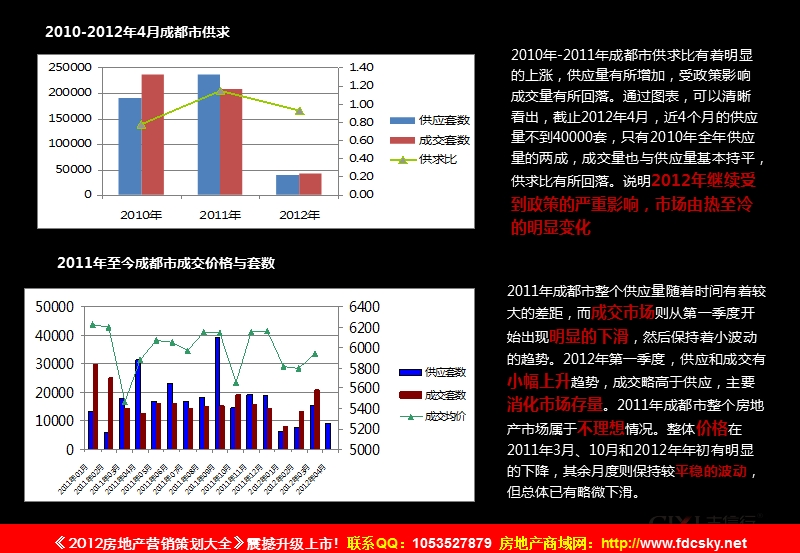 2012年1月16日成都天乐城北项目营销策划方案199p.ppt_第3页