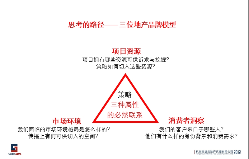 2012杭州东冠逸景营销推广方案（154页）.ppt_第2页