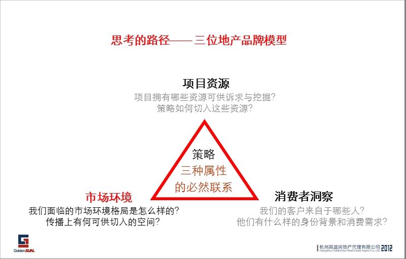 2012杭州东冠逸景营销推广方案（154页）.ppt_第3页