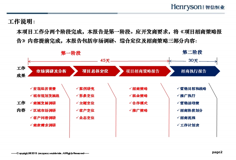 2013河源宝晟城项目商业定位及招商策略报告.ppt_第2页