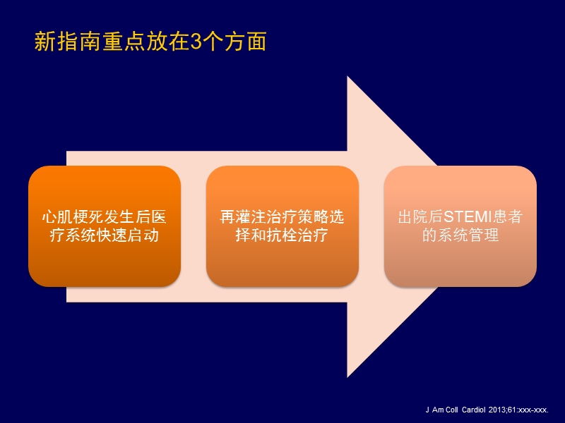 2013accf指南更新_.pptx_第2页