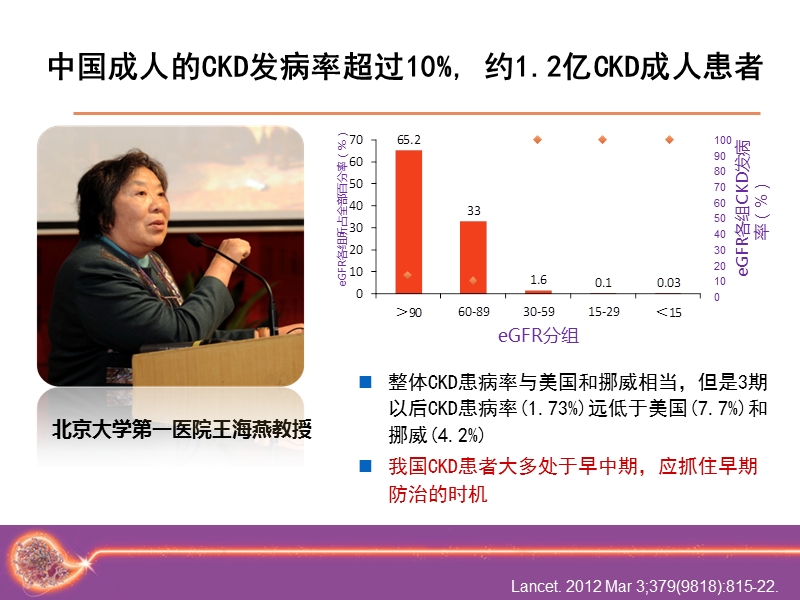 ckd患者钙磷代谢紊乱及其管理.ppt_第2页