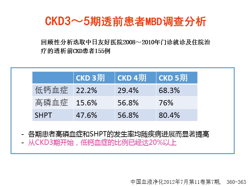 ckd患者钙磷代谢紊乱及其管理.ppt_第3页