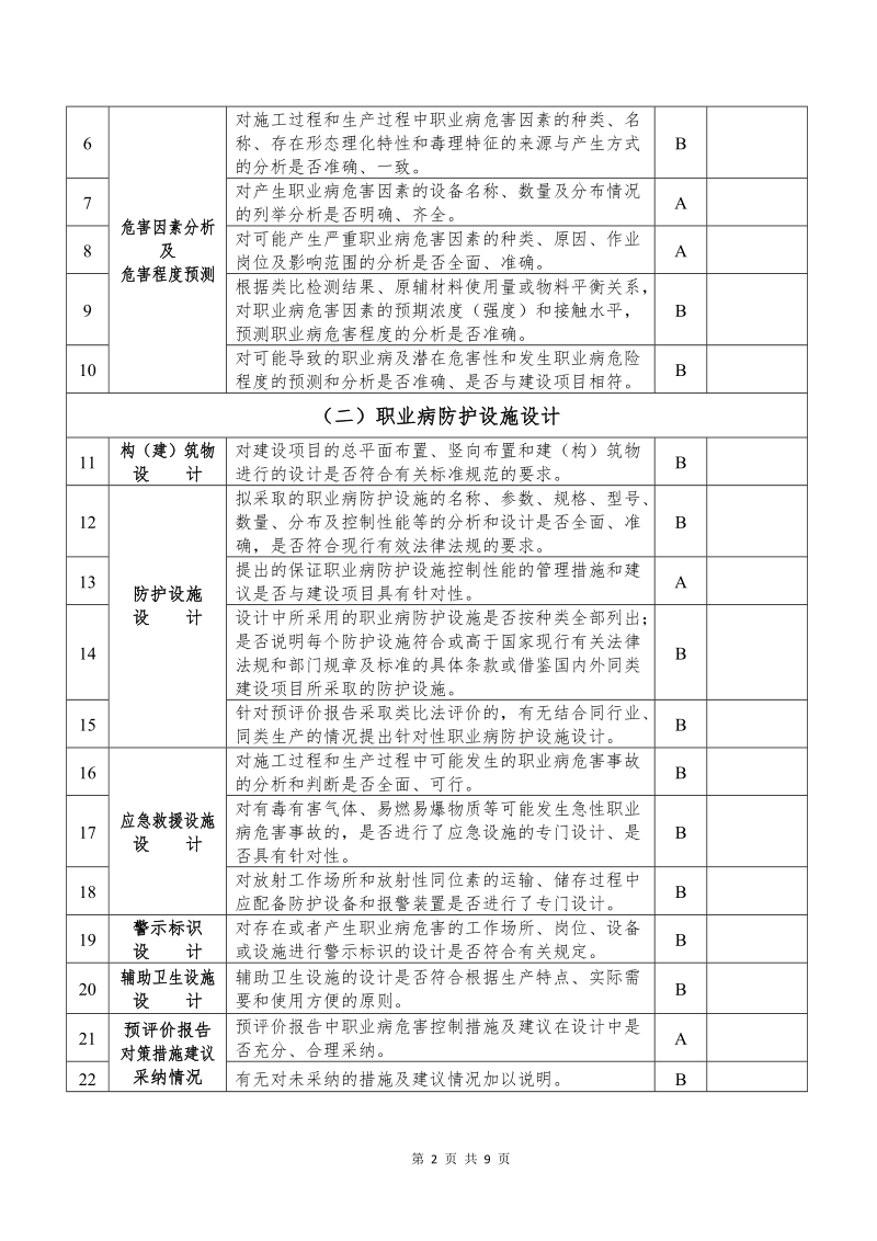 建设项目职业病职业病防护设施设计专篇自行组织评审要点.doc.doc_第2页