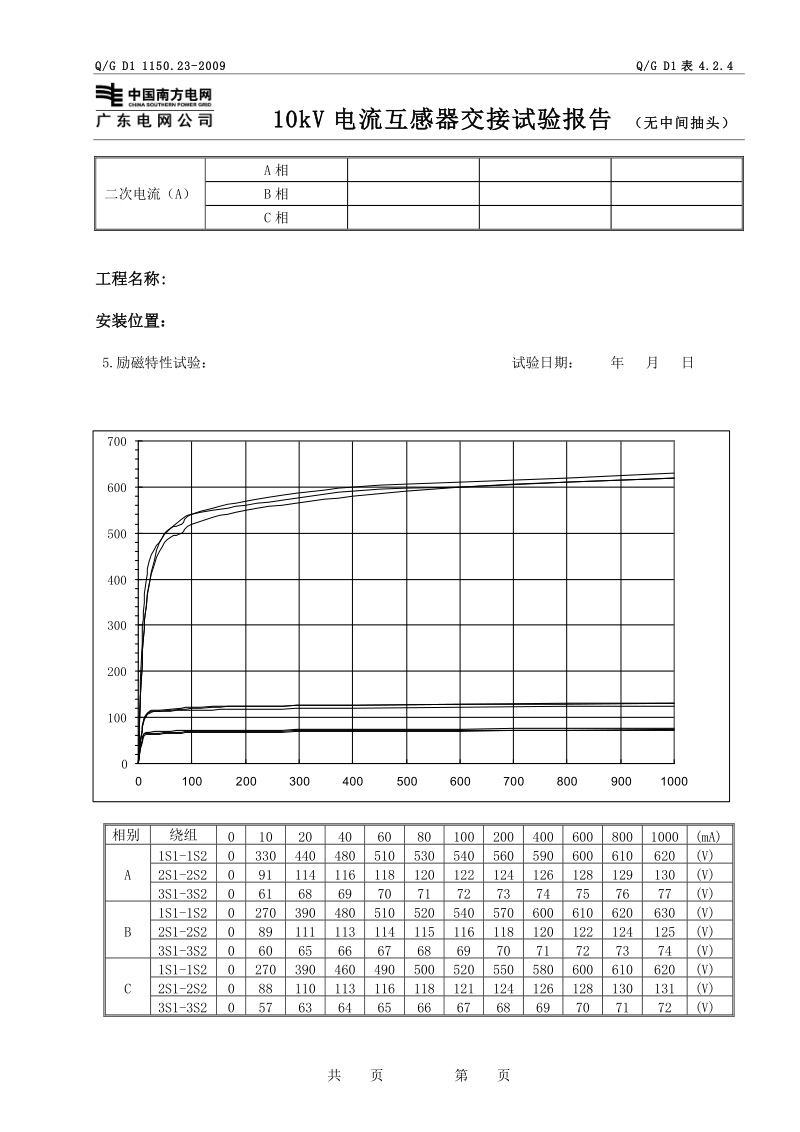 4-10kV 电流互感器报告(无中间抽头）.doc_第2页