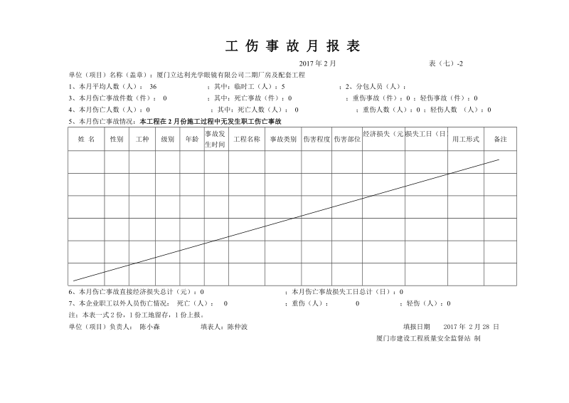 职工伤亡事故月报.doc_第2页