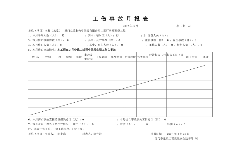 职工伤亡事故月报.doc_第3页