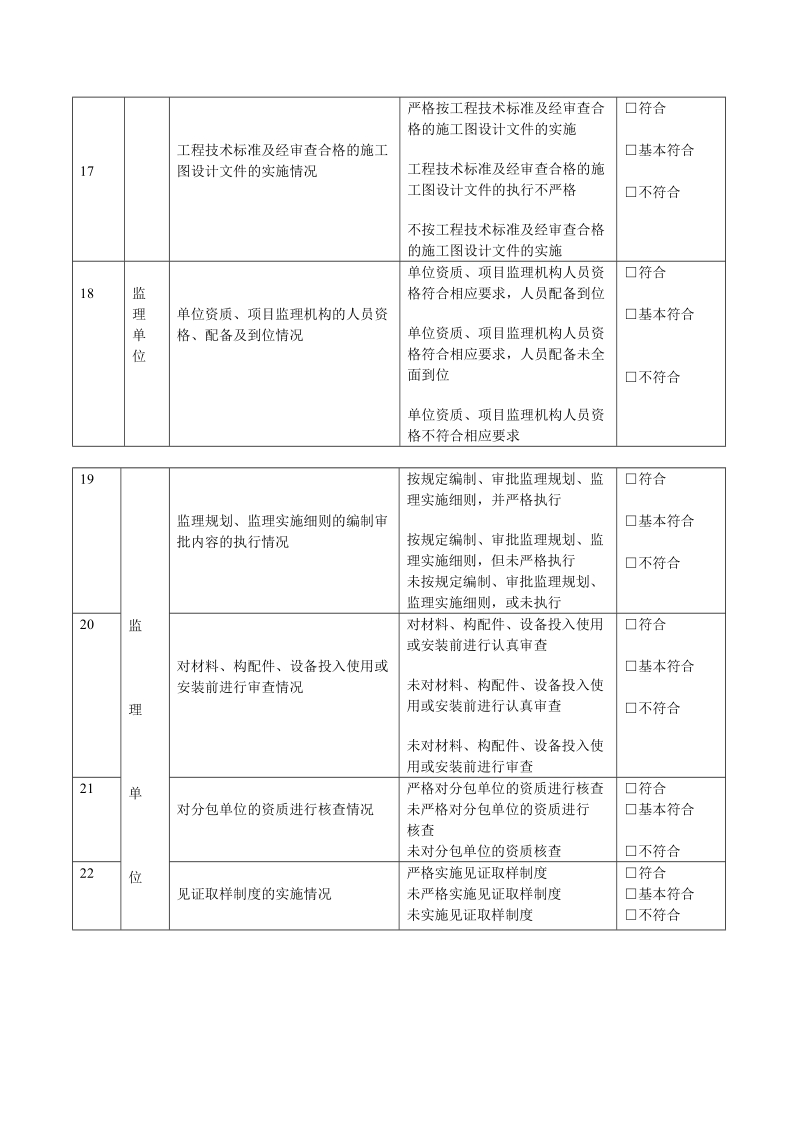 工程建设各方责任主体和有关机构质量行为检查表.doc_第3页