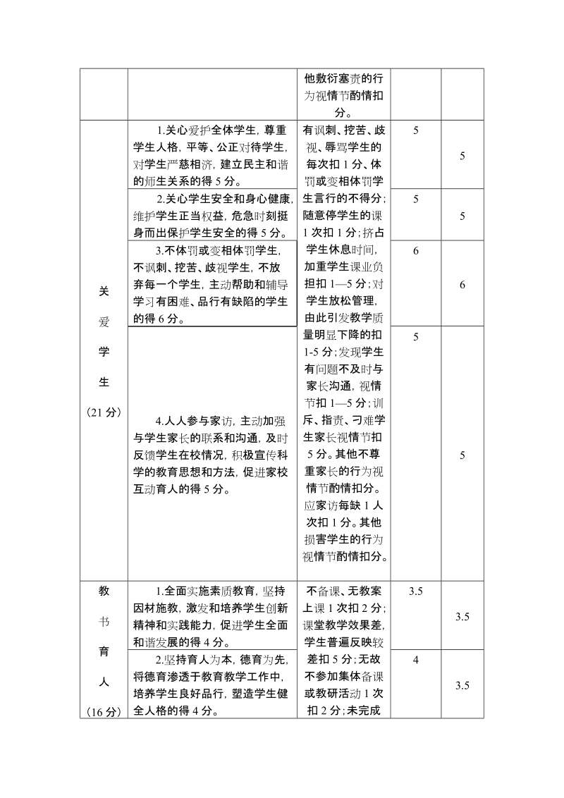 宝典民和县教育系统中小学教师师德师风考核表.doc_第2页