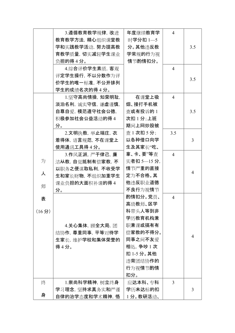 宝典民和县教育系统中小学教师师德师风考核表.doc_第3页