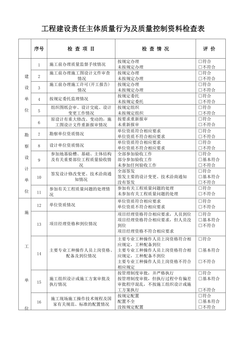 工程建设责任主体质量行为及质量控制资料检查表.doc_第1页