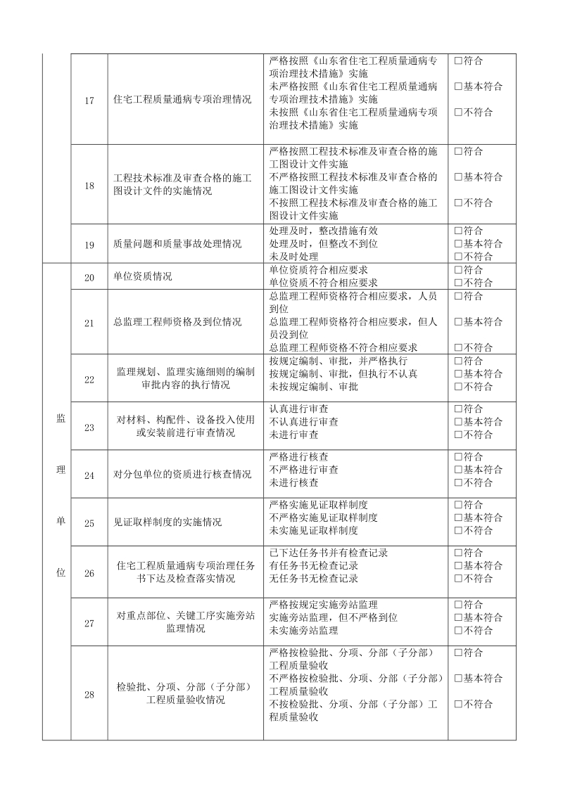 工程建设责任主体质量行为及质量控制资料检查表.doc_第2页