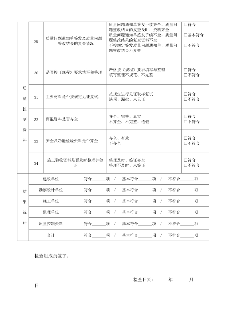 工程建设责任主体质量行为及质量控制资料检查表.doc_第3页