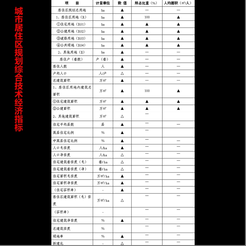 指标计算方法.ppt_第3页