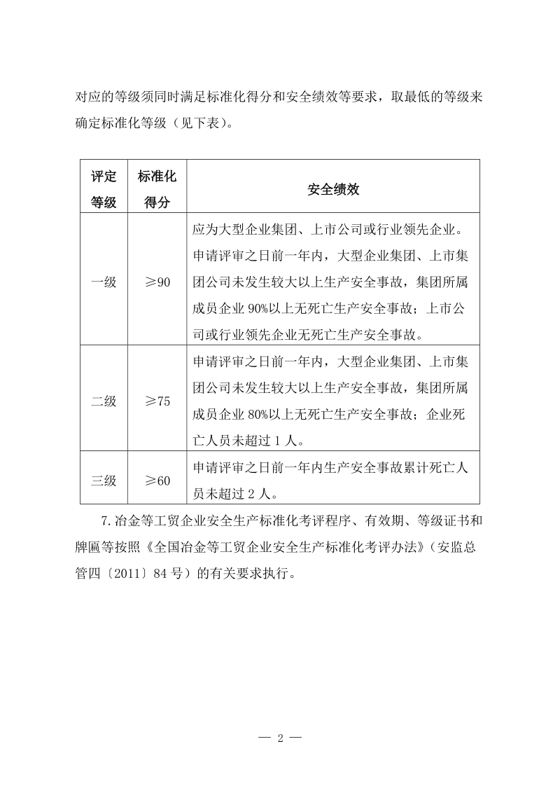 冶金等工贸企业安全生产标准化基本规范评分细则.docx_第2页