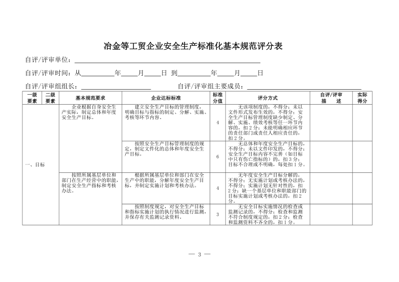 冶金等工贸企业安全生产标准化基本规范评分细则.docx_第3页