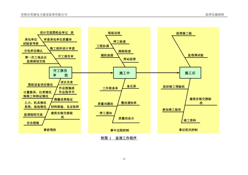 监理工作程序.doc_第1页