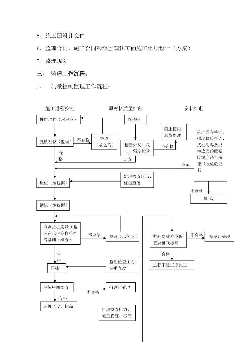 颐和花园二期静压桩基监理实施细则.doc_第2页