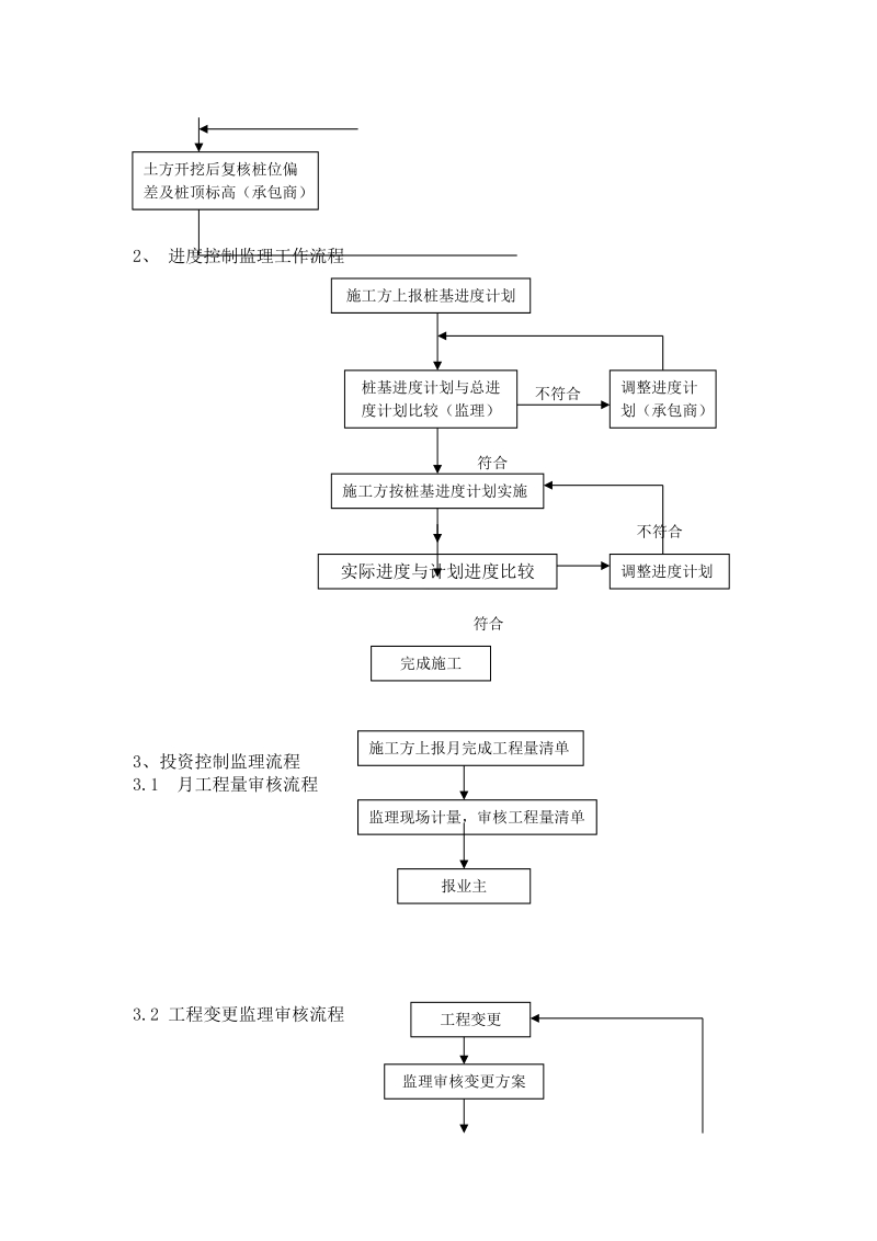 颐和花园二期静压桩基监理实施细则.doc_第3页