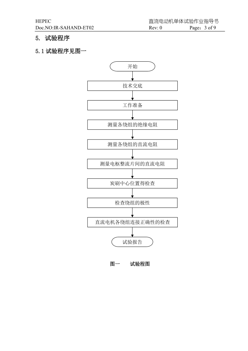 直流电机单体调试作业指导书.doc_第3页