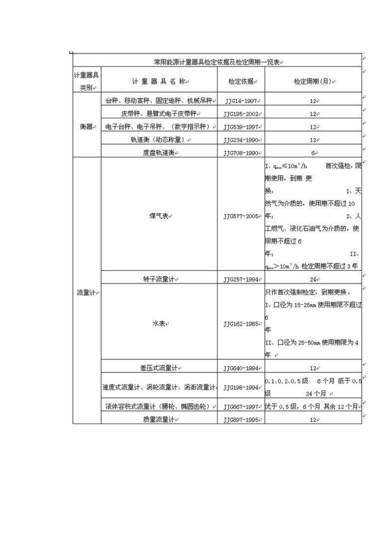 能源计量器具检验标准.doc_第2页