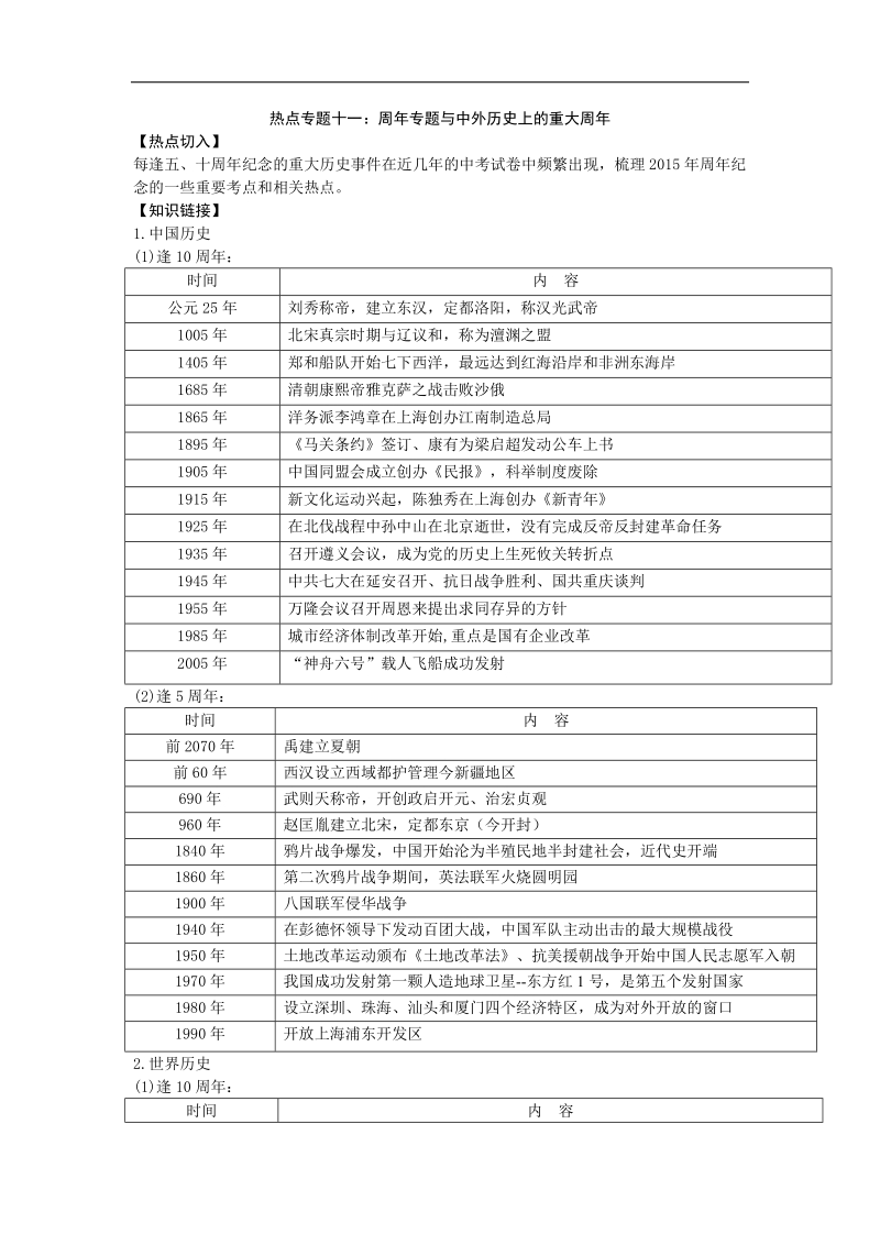 2015届九年级历史专题梳理热点专题11：周年专题与中外历史上的重大周年.doc_第1页