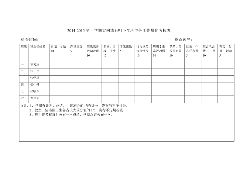 石咀班主任工作量化考核表 2014-2015第一学期大同镇石咀小学班主任工作量化考核表.doc_第1页