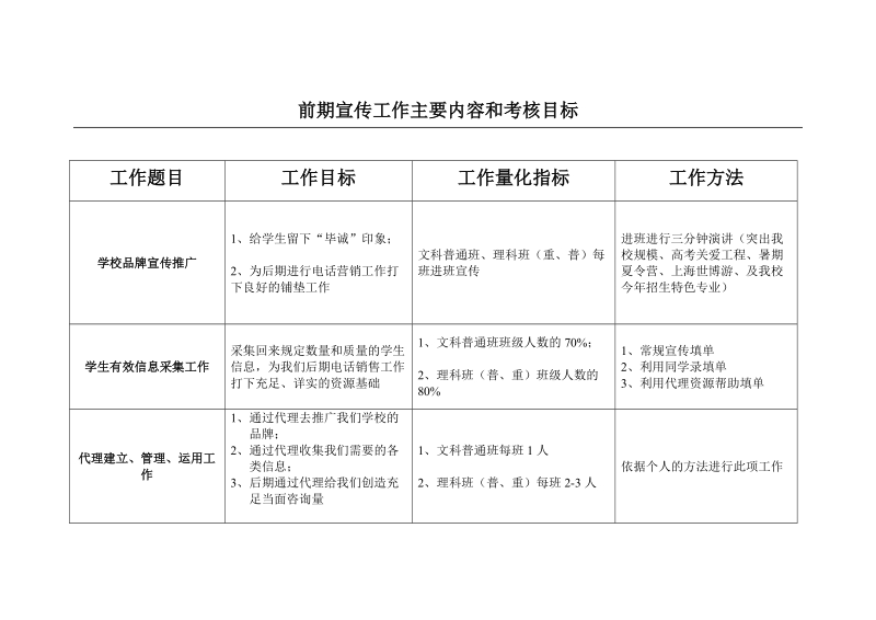 如何做好前期宣传工作--要求和方法 前期宣传工作主要内容和考核目标.doc_第1页