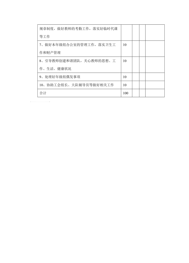 石浦小学年级组长工作b绩效考核奖励办法2010年1月.doc_第2页