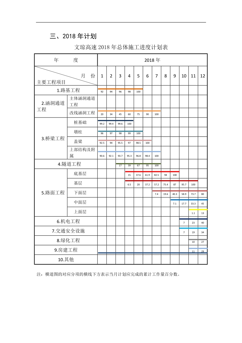 2018年施工计划横道图.docx_第1页