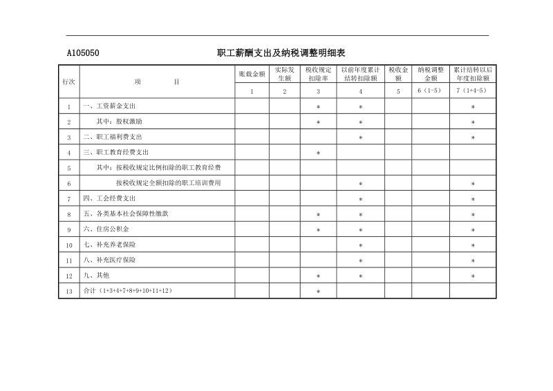 a105050职工薪酬支出及纳税调整明细表.docx_第1页