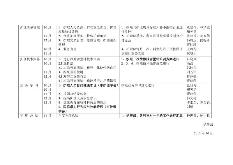 四季度工作安排 太原市精神病医院.doc_第2页