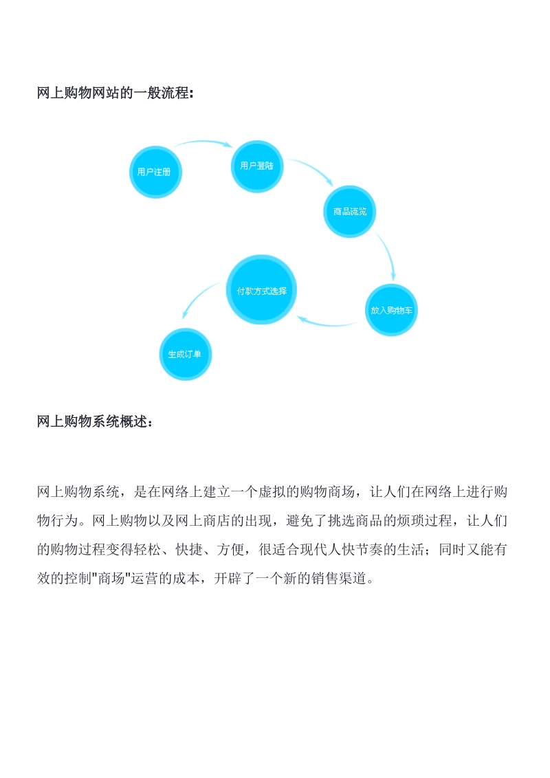 网上购物网站建设方案 经典.doc_第2页