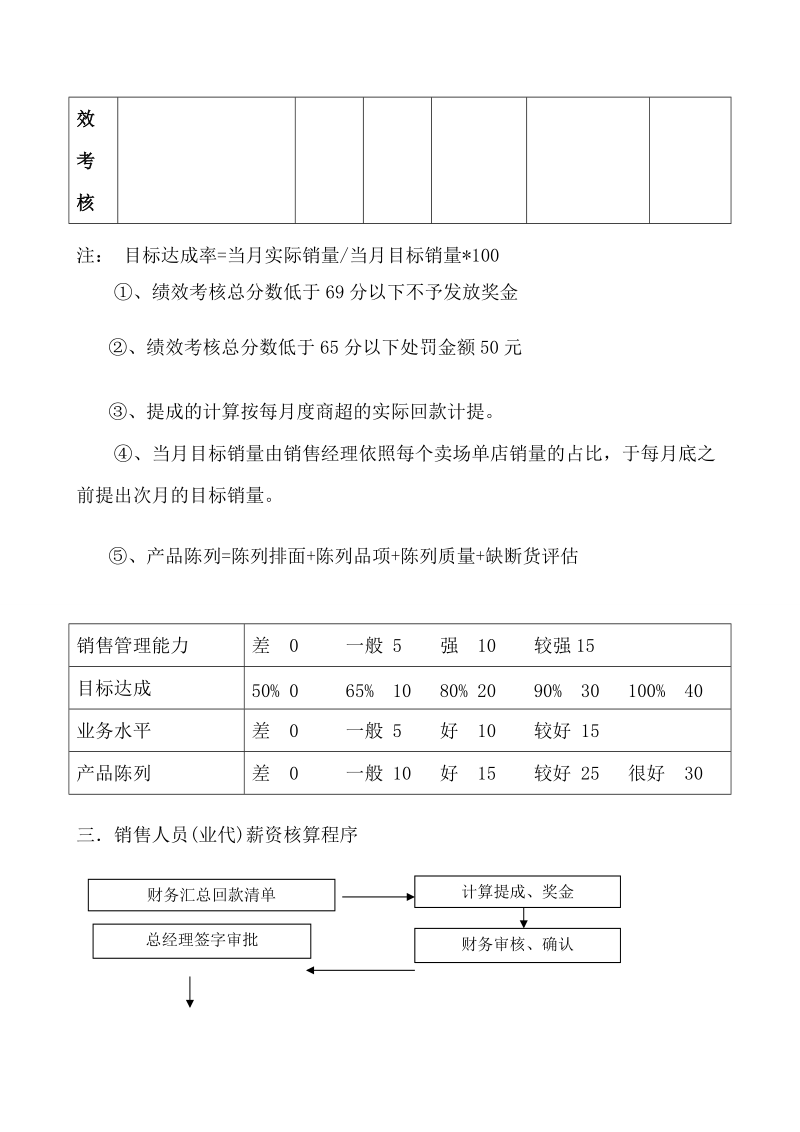 销售人员管理及绩效考核方案 广东威士雅保健品有限公司.doc_第3页