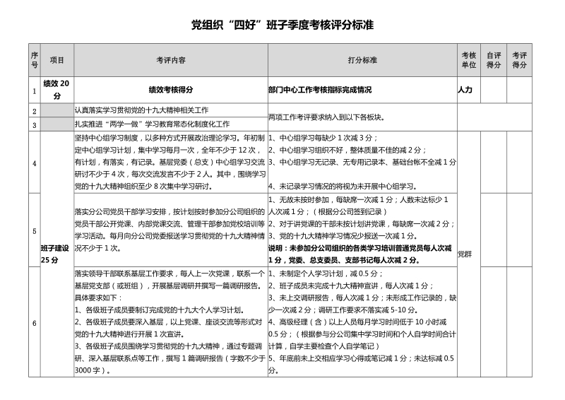 四好领导班子评选工作单.docx_第1页