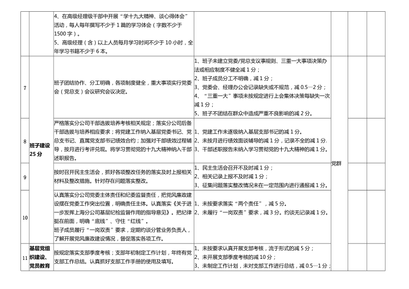 四好领导班子评选工作单.docx_第2页