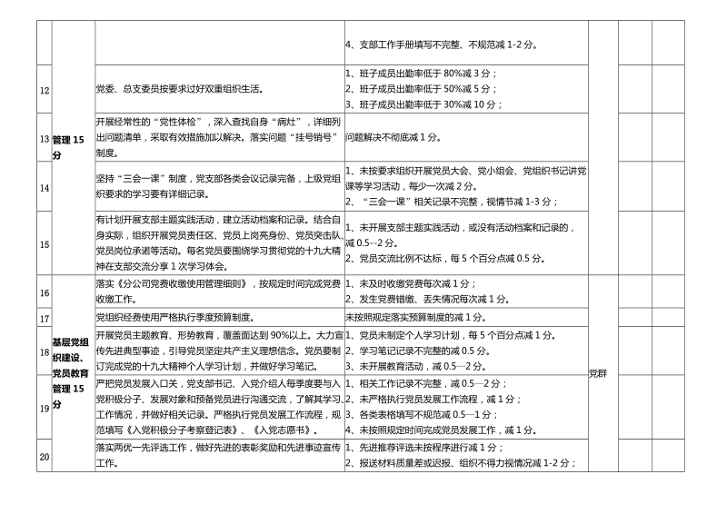 四好领导班子评选工作单.docx_第3页