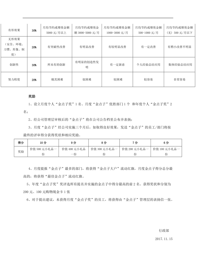 震浪公司“金点子”计划.doc_第2页