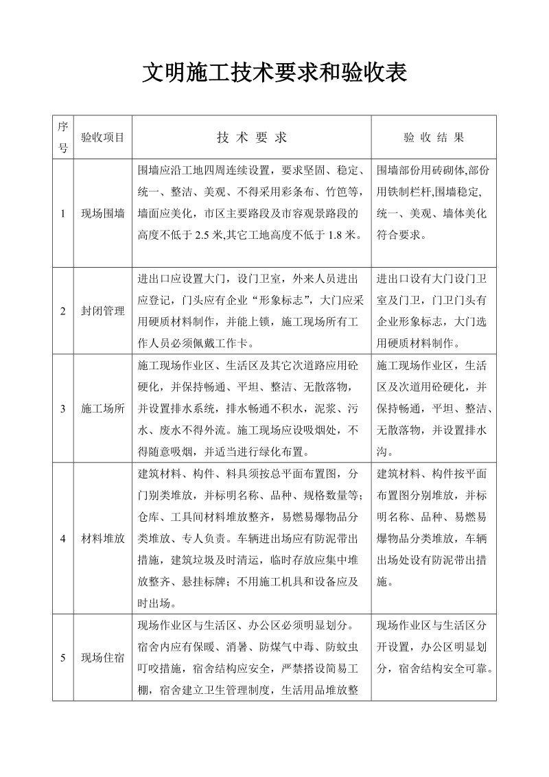 文明施工技术要求和验收表 经典.doc_第1页