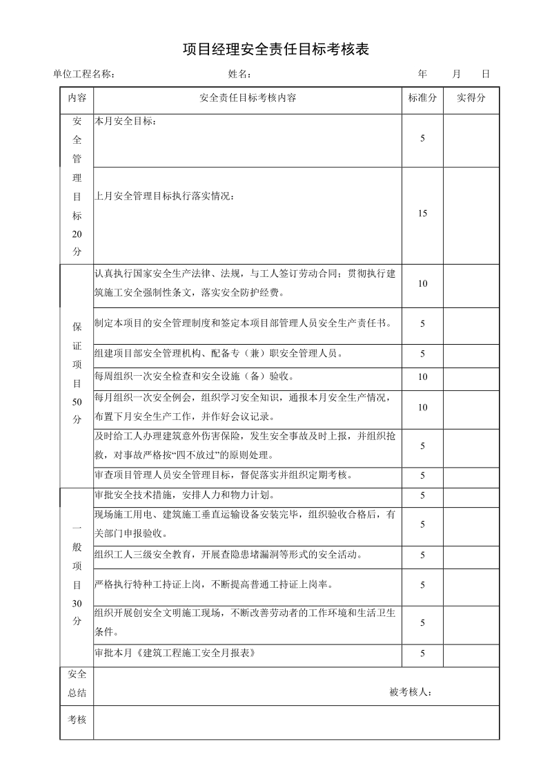 项目经理安全责任目标考核表 2p.doc_第1页