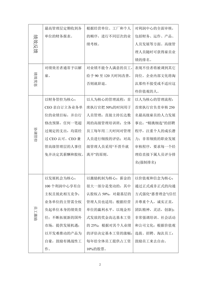 世界顶级公司的绩效管理 p4.doc_第2页