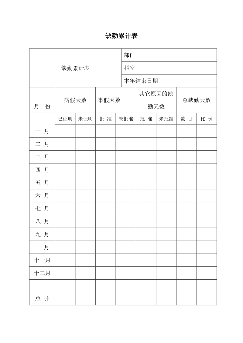 缺勤累计表 课件.doc_第1页