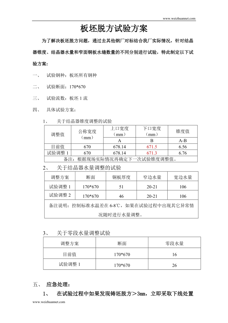 解决板坯脱方试验方案.doc_第1页