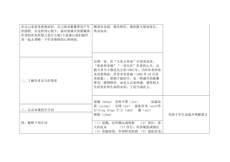 七年级语文《紫藤萝瀑布》教学设计.docx_第2页