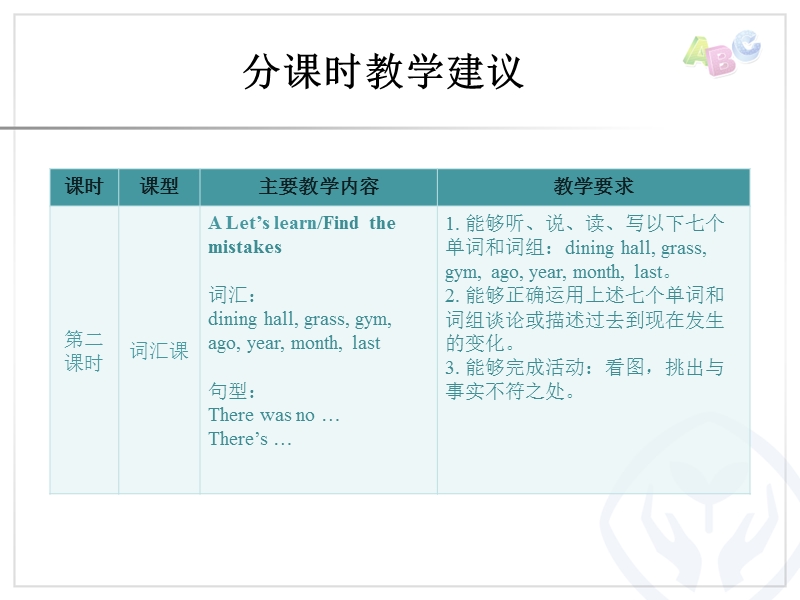 六年级下英语教学反思unit 4分课时教学建议课件人教（pep）.ppt_第3页