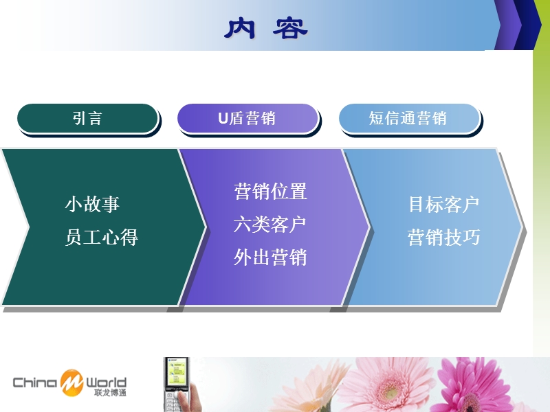 u盾及短信通营销.ppt_第2页