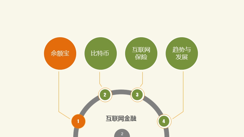 互联网金融的历史现状及趋势分析.ppt_第2页