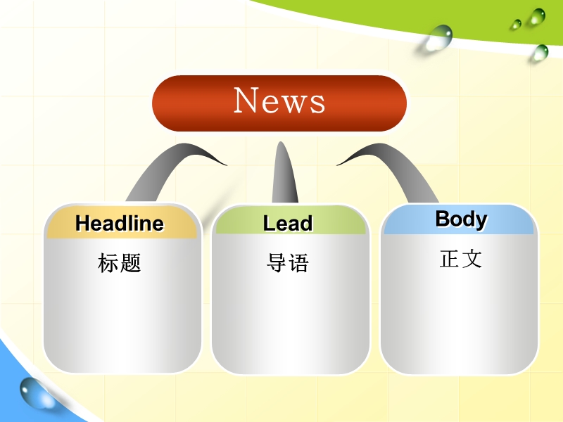 news title.ppt_第2页